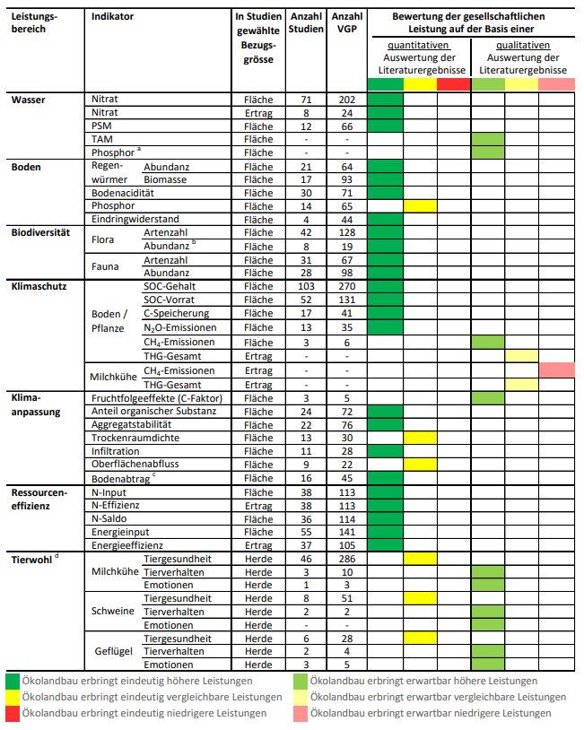 Thünen Report 65 - Tabelle